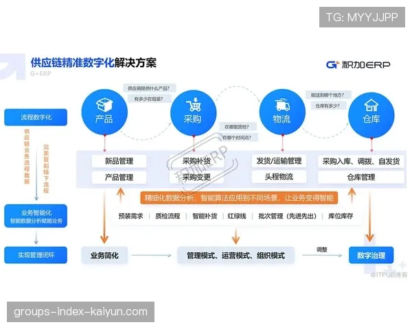 数据流解说的精准打击，如何读懂数据流